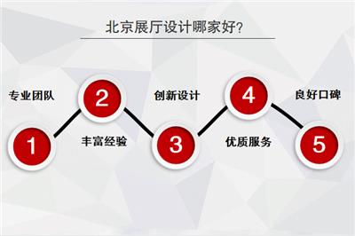 北京展厅设计哪家好-融邦创意真心好,专业10年有经验